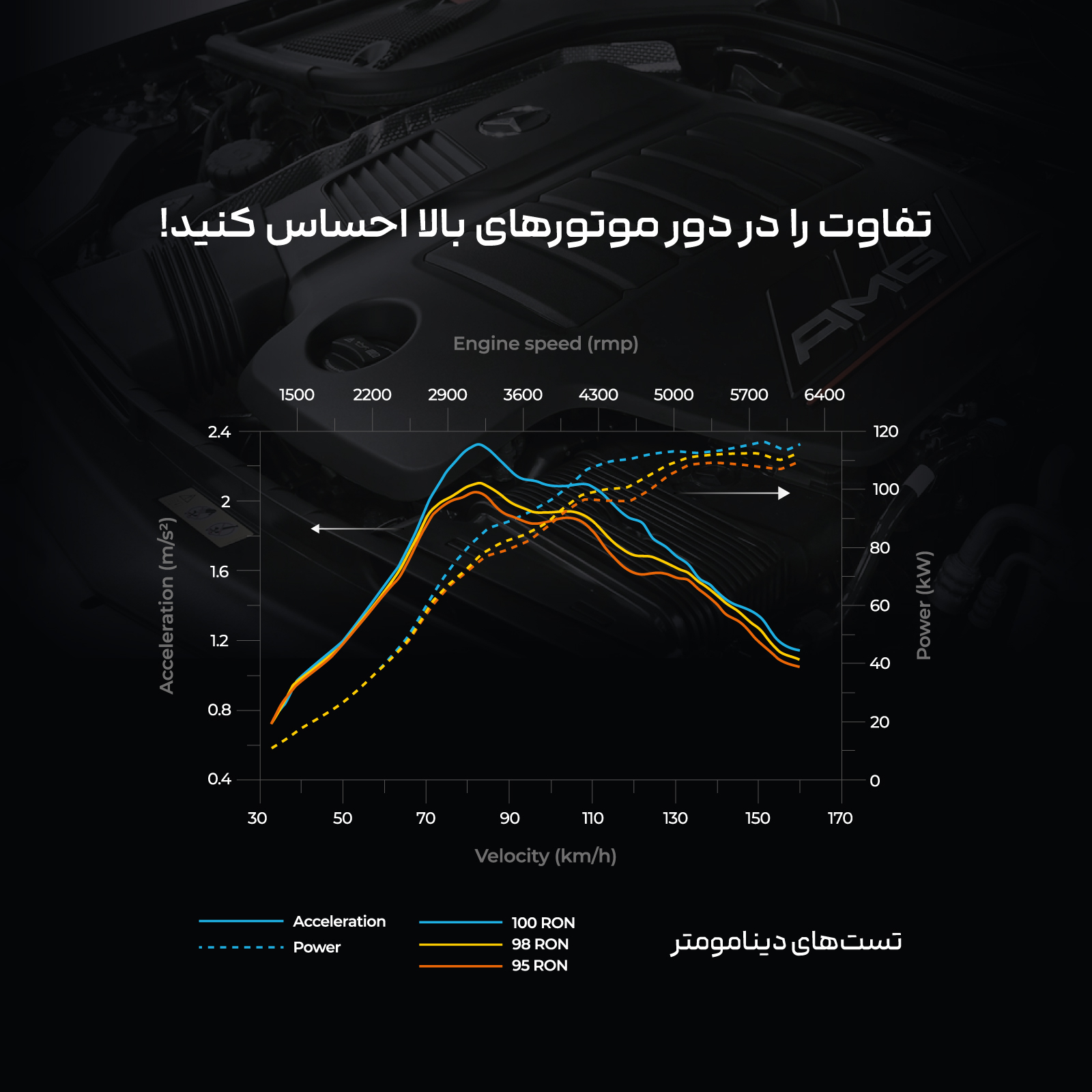 مکمل سوخت خودروهای بنزینی مرسدس بنز مدل MB-OC100BV حجم 250 میلی لیتر