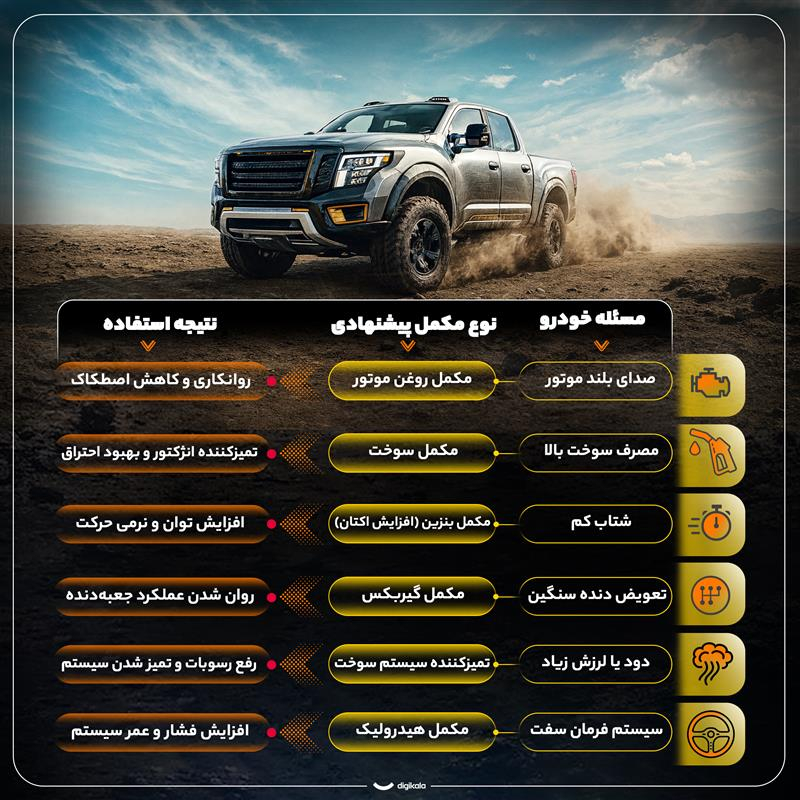 اکتان بوستر کاسپین مدل 300 حجم 300 میلی لیتر
