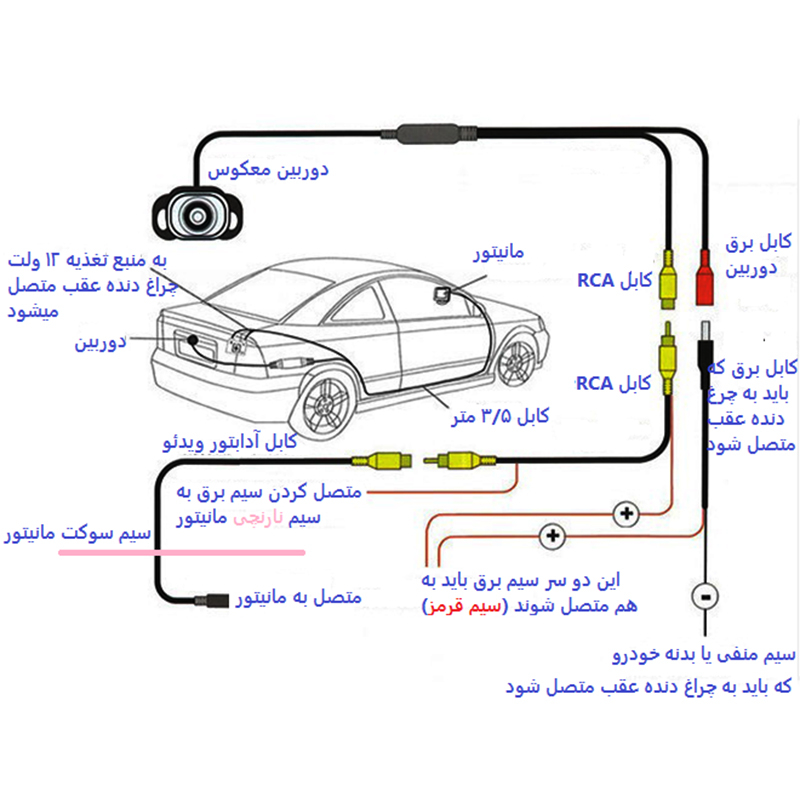 پخش کننده تصویری خودرو ریمکس مدل X200 plus مناسب برای سمند